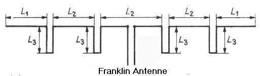 Homebrew Sector Antenna for Wifi ISM band 2.4GHz